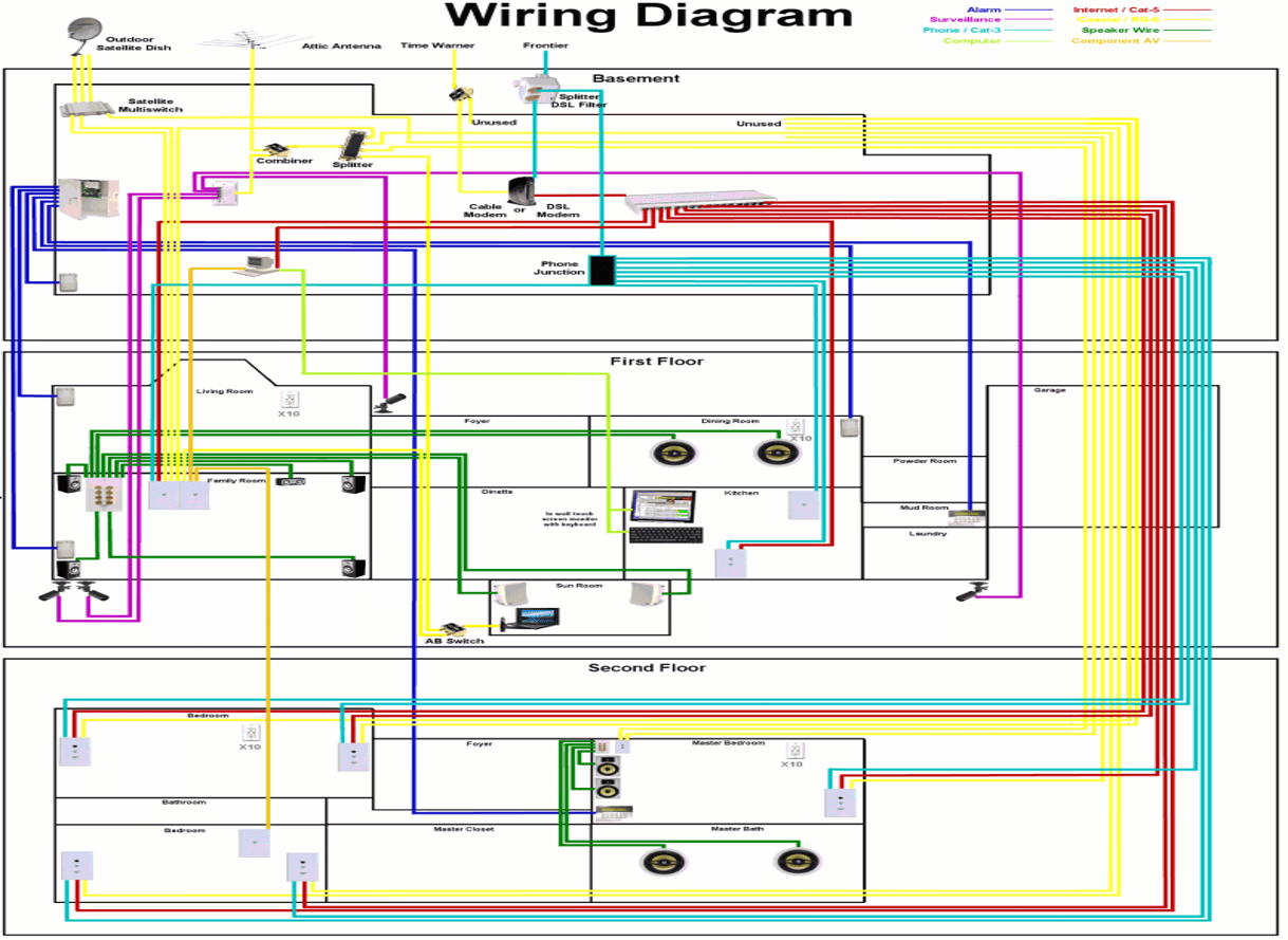 Wiring Diagram for Commercial Structured Cabling Installation
