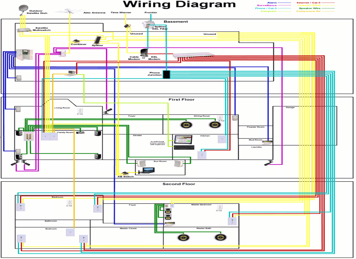 Commercial Structured Cabling Installation - AAA Satellite