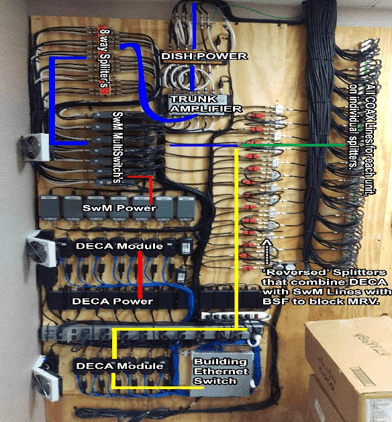 TV Distribution Cabling System
